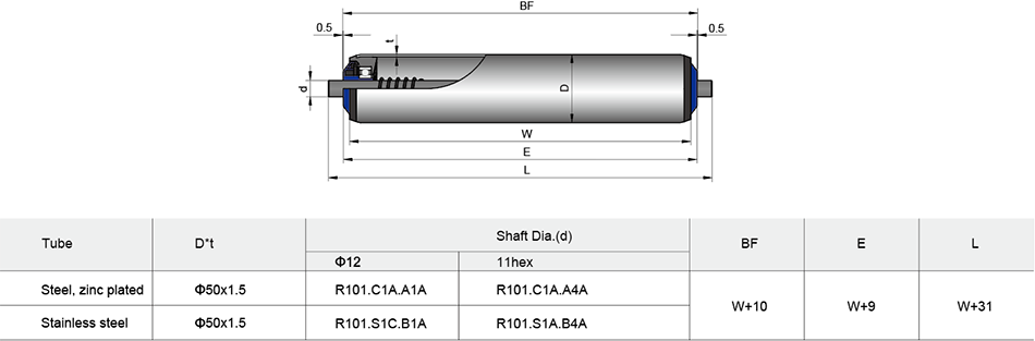 R101 series Spring loaded.png