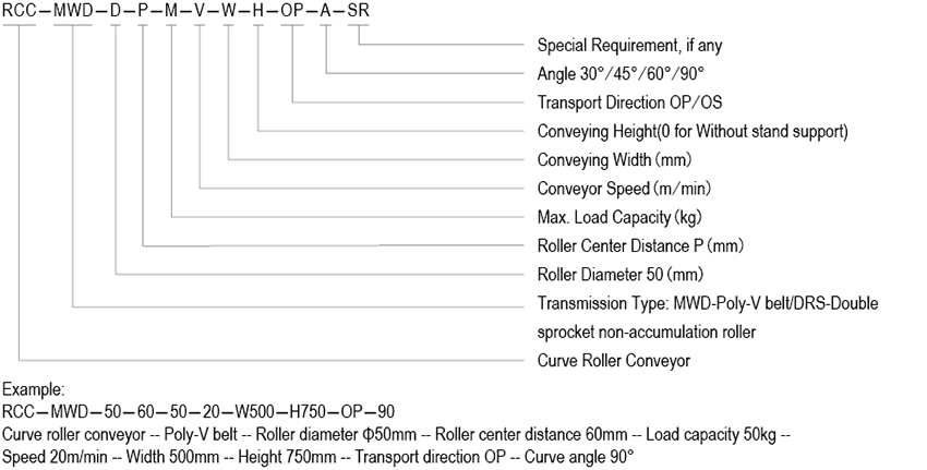 6-Curve roller conveyor-Ordering Reference No..png