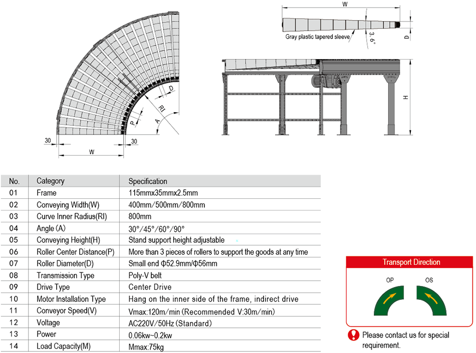 6-Curve roller conveyor -Technical Parameter.png